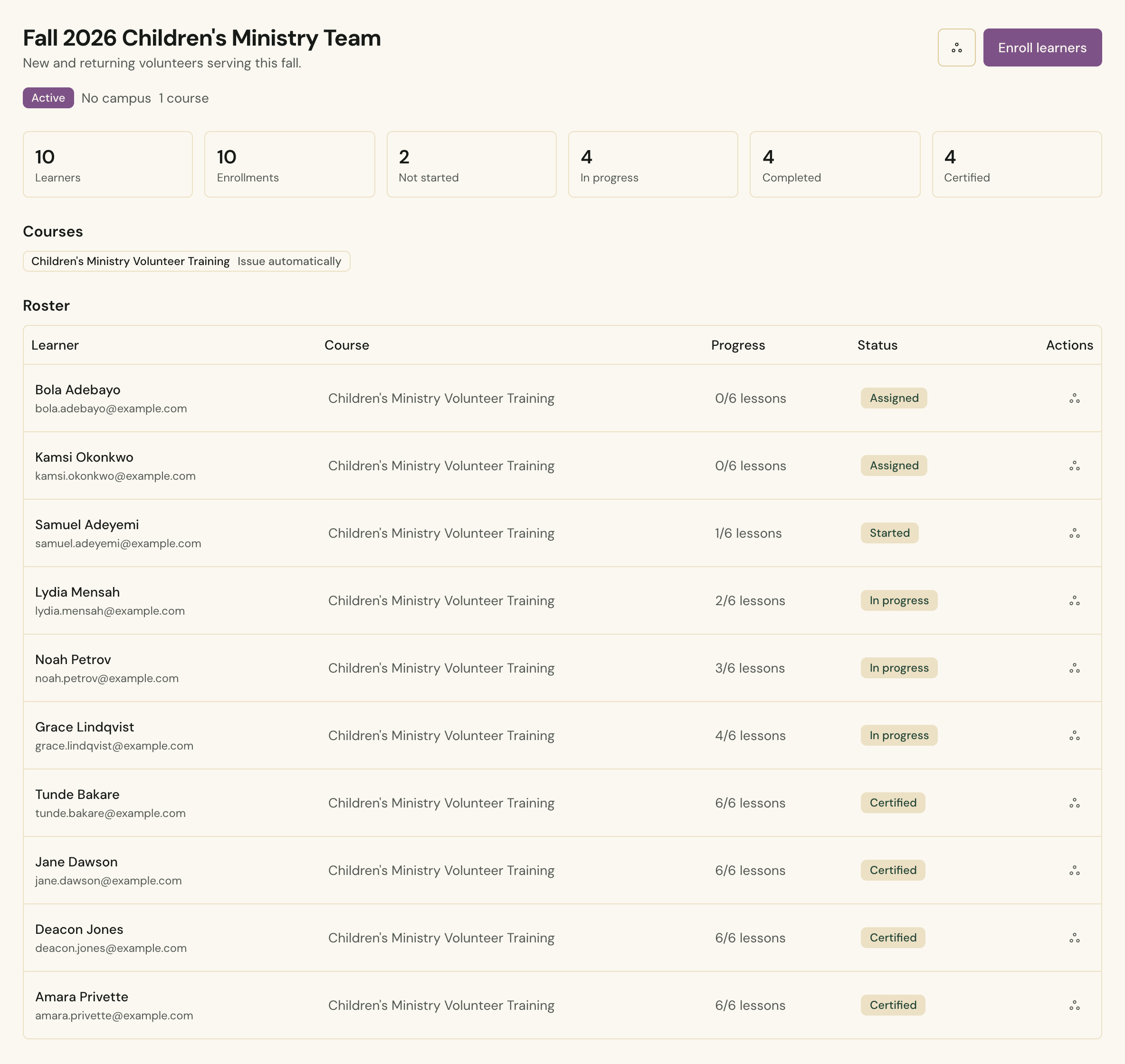 A cohort roster in Cendance, with each learner's lesson count and status from assigned through certified.